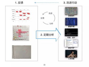 精益与敏捷 何勉谈产品开发与创新管理实践